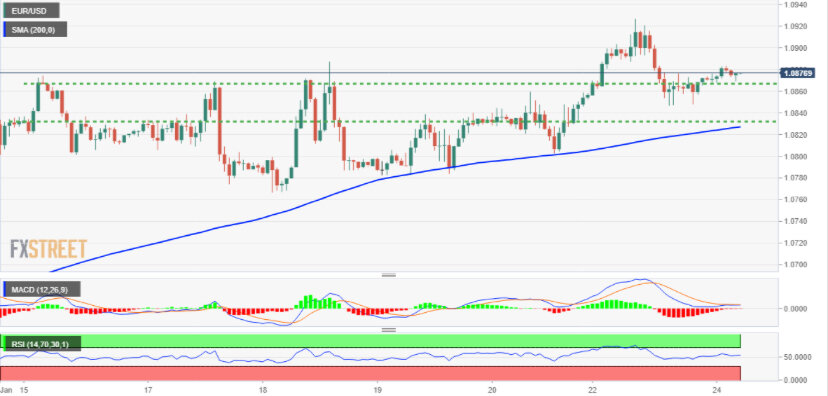 price analysis, ������������, �������������� ����������������, usd price, �������������� ������������