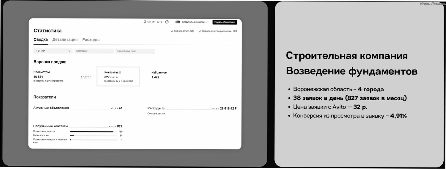 pасходы, скриншот, сервис объявлений, продвижение на авито, услуг