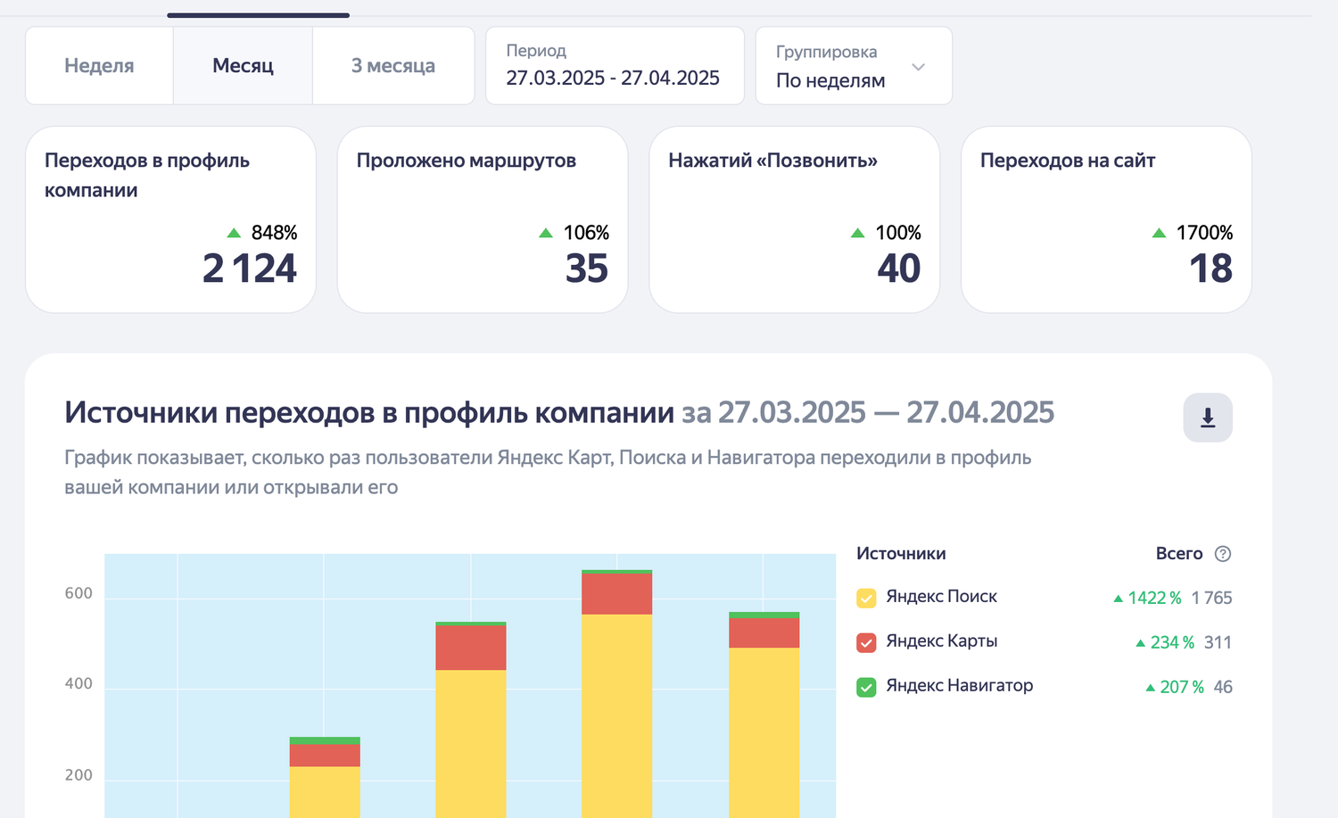 профиль компании, все бизнесы яндекса, яндекс бизнес, яндекс аудитории, яндекс услуги
