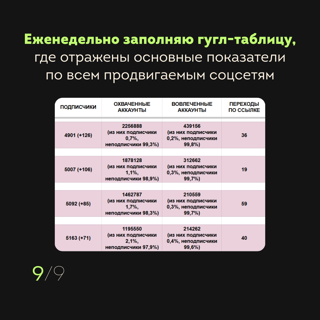 дизайн таблиц, красивая таблица, оформление таблиц, план контент, красивое оформление таблицы