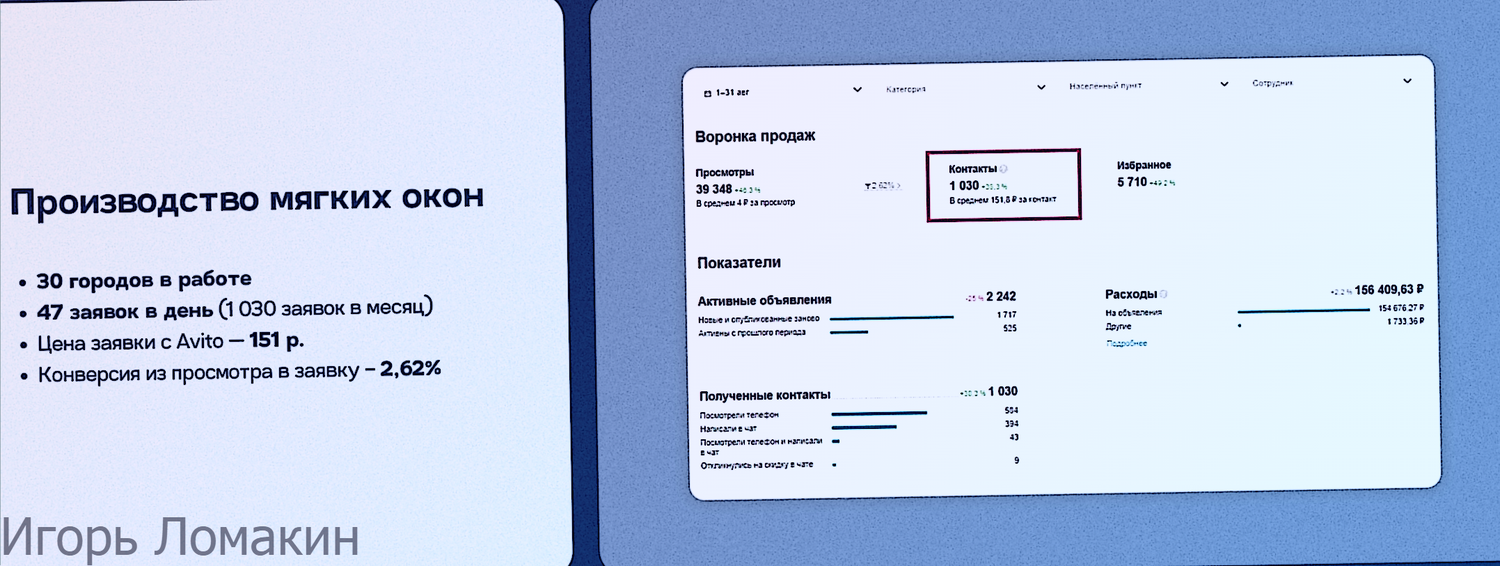 скриншот, статистик, pасходы, услуги авитолога, продвижение