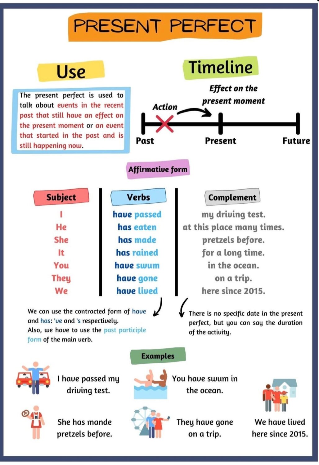 perfect tense in english, simple tense in english, english grammar tenses, �������������������� present tenses, learn english tenses grammar