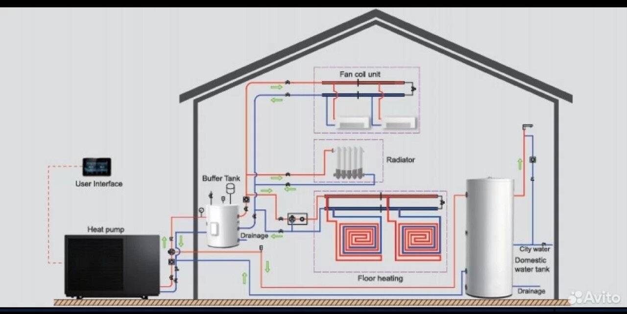heat pump water heater, ���������������� ���������� ������ ������������������, �������������� ������������������, �������������� ���������������� ����������, ������������������ ���������������������� ��������