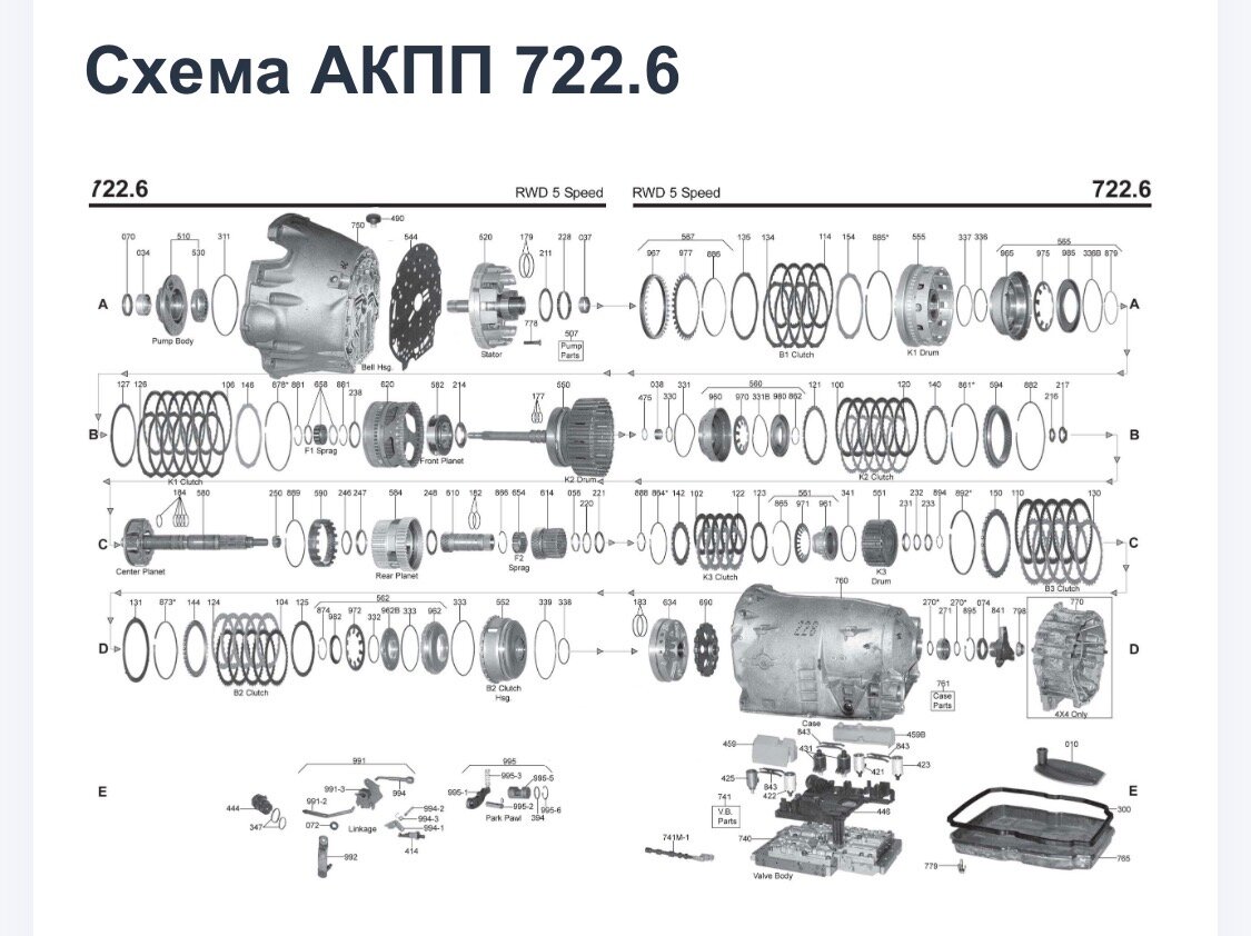 ���������� ��������, ���������� �������� 722.6, �������� 722.6 ����������������, ���������� �������� ��340, ���������� ���������������������������� �������������� ��������������