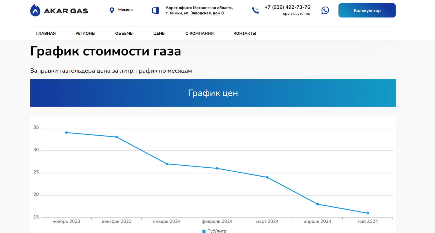 стоимость газа, стоимость природного газа, стоимость газа график, стоимость 1 куба газа, газ в россии