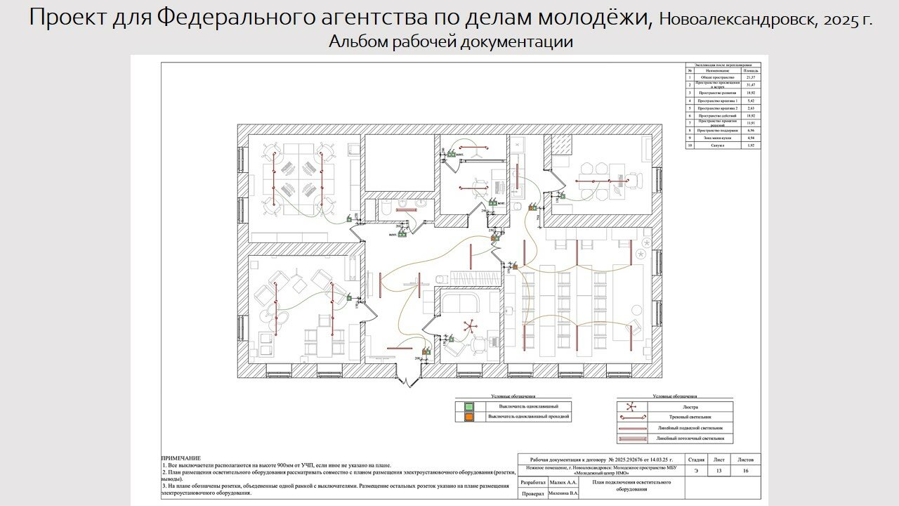 план выключателей в дизайн проекте, план привязки выключателей с указанием включения групп светильников, план освещения, план электрики в дизайн проекте, план электрики
