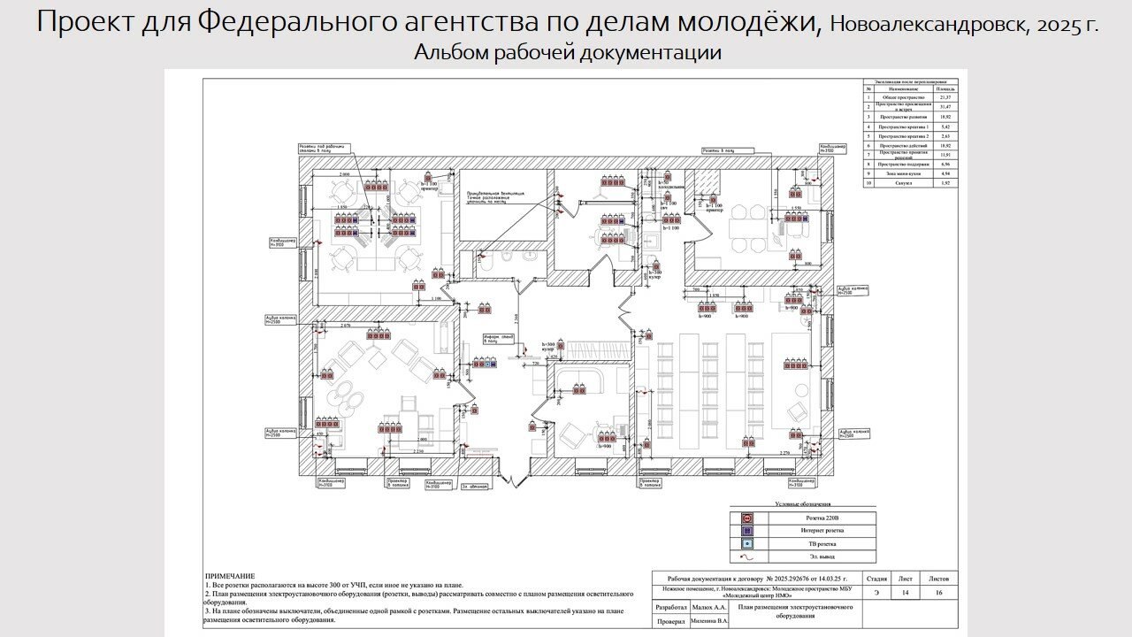 план розеток, план расстановки розеток, план расположения розеток, план электрики, чертеж электрики архикад