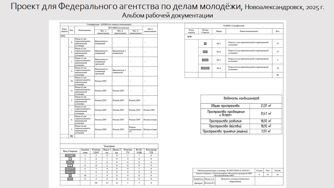 ведомость отделки помещений, ведомость отделочных материалов, ведомость отделочных материалов в дизайн проекте, ведомость отделки, ведомость отделки помещений гост