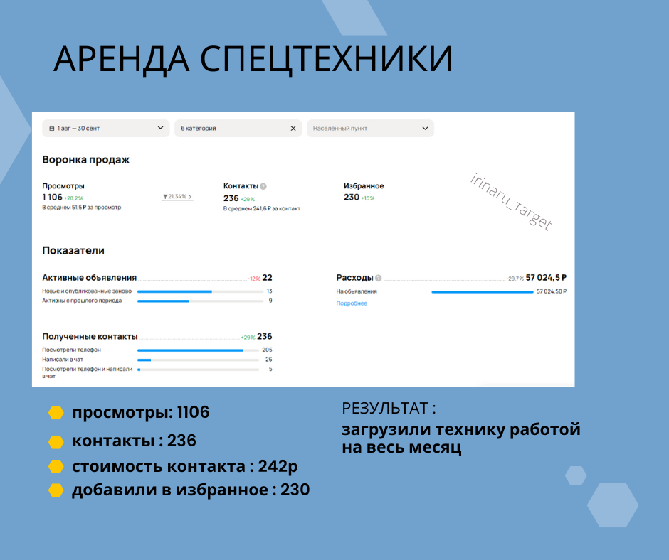 аренда спецтехники, продвижение на авито, услуг, скриншот, pасходы