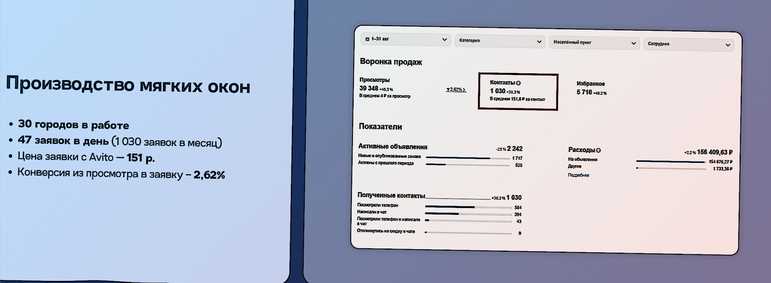 скриншот, средние, заявка, статистик, pасходы