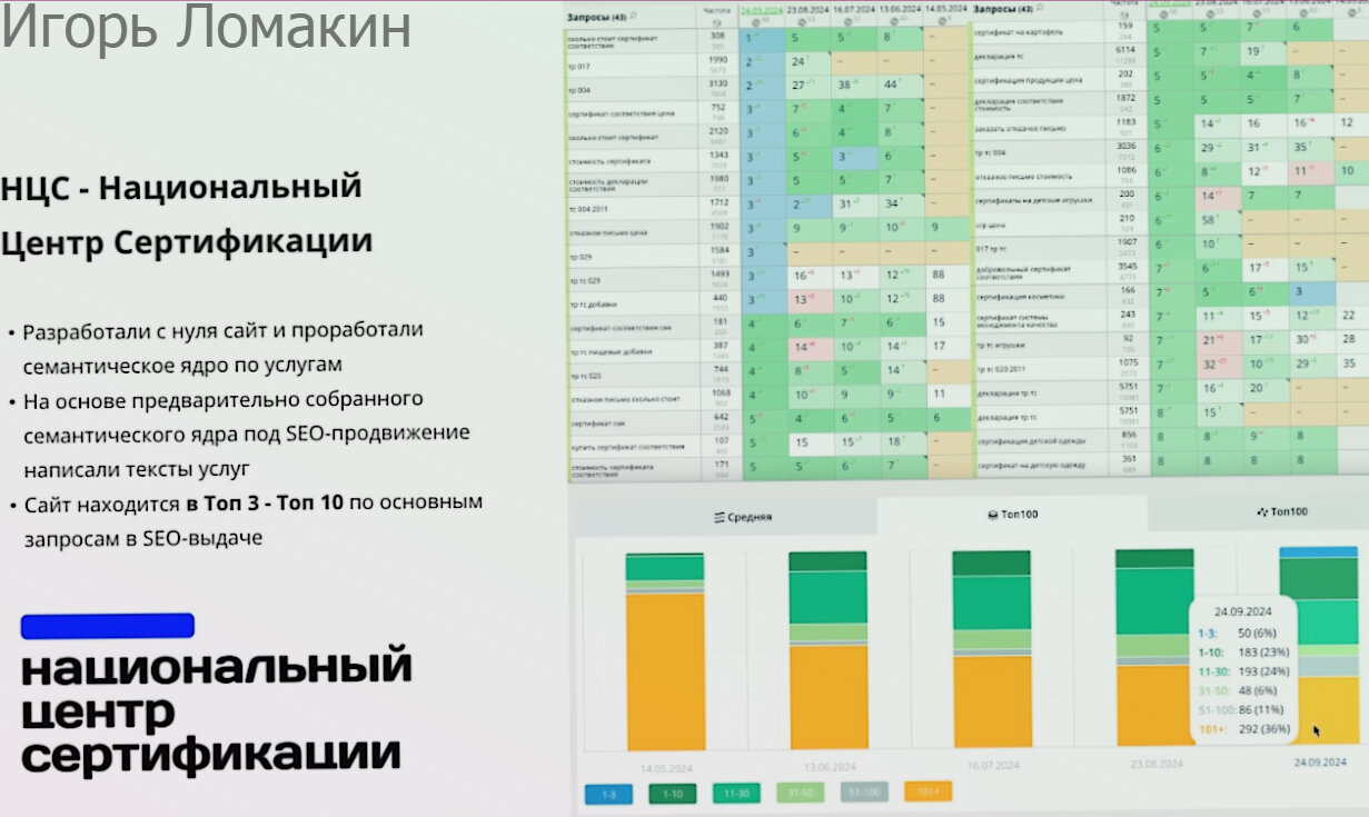 сертификации, информационной системы, таблица результатов, орган сертификации, seo продвижение