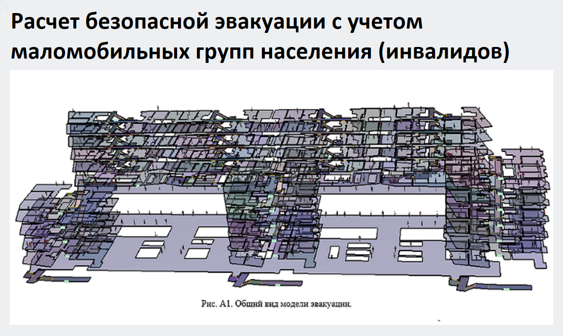 строительные конструкции, ревит конструкции кж, bim технологии в проектировании, автокад бим, схема