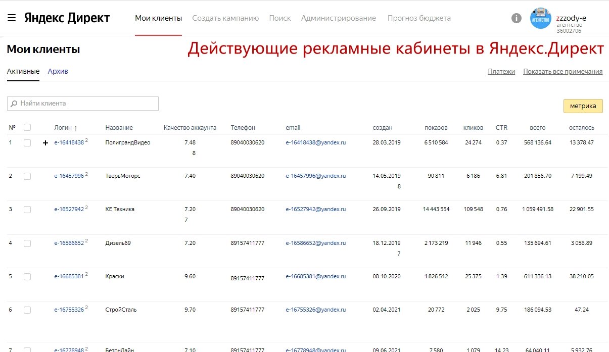 Услуги интернет-маркетолога по настройке Яндекс.Директа в Москве ...