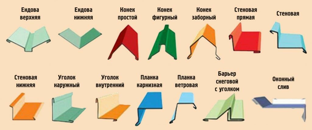 Доборные элементы. Уплотнитель коньковый. Конек, фронтон, карниз и т. д, в налич