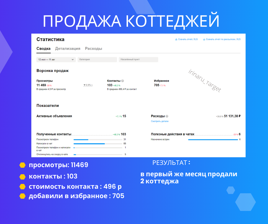 скриншот, статистика запросов, pасходы, рекламный кабинет, продвижение на авито