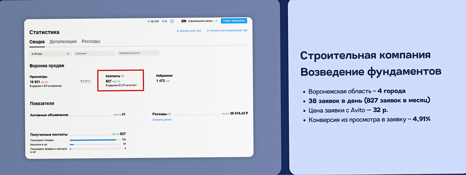 pасходы, реклама в яндекс директ, в личный кабинет, скриншот, яндекс услуги строительство