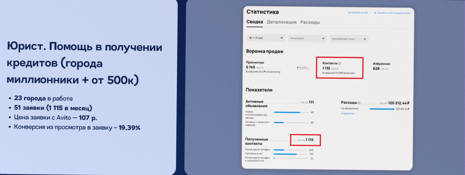 pасходы, скриншот, статистик, продвижение на авито, статистика запросов