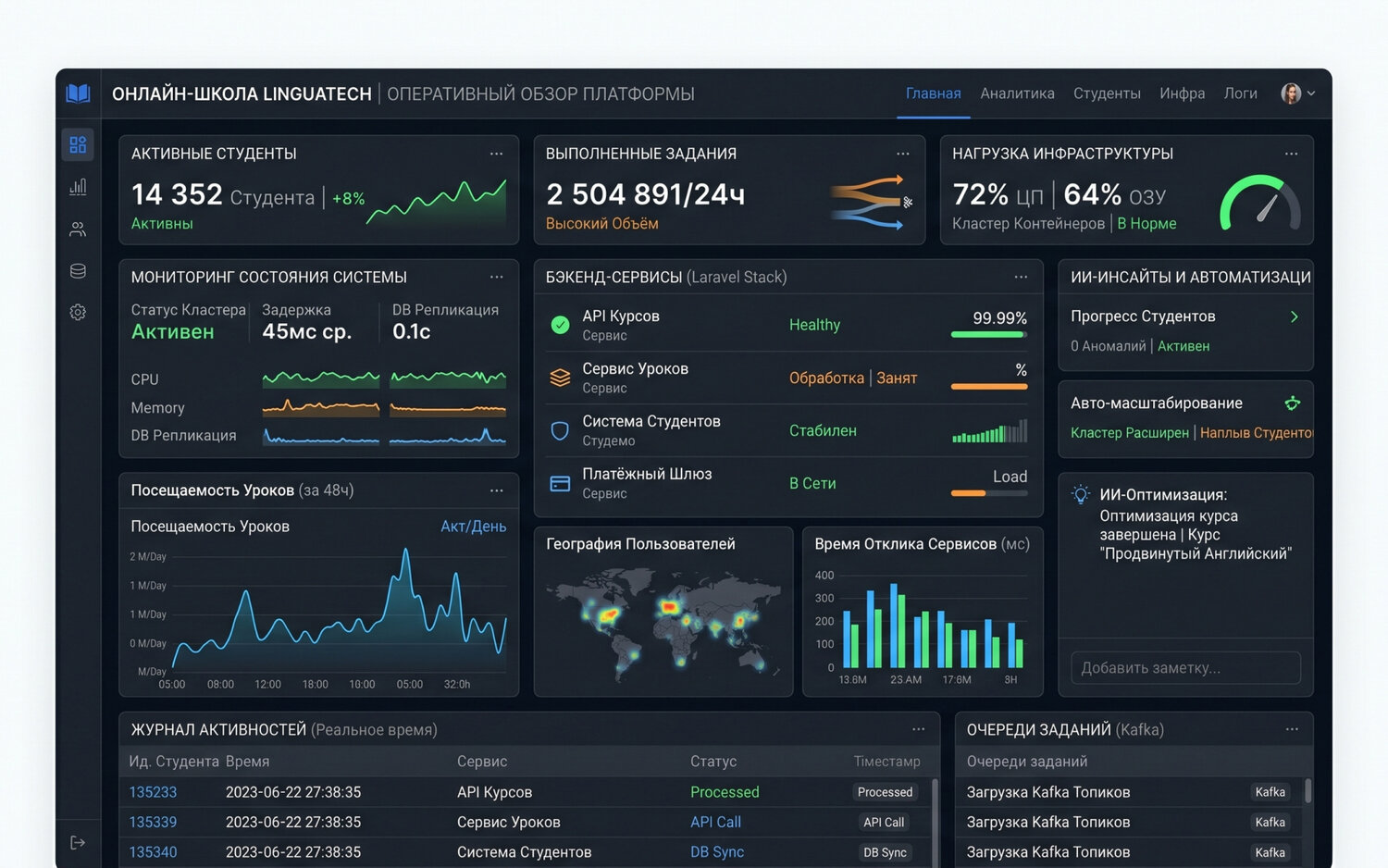 apple dashboard, admin panel, dashboard design, marketing dashboard, �������������� ����������������