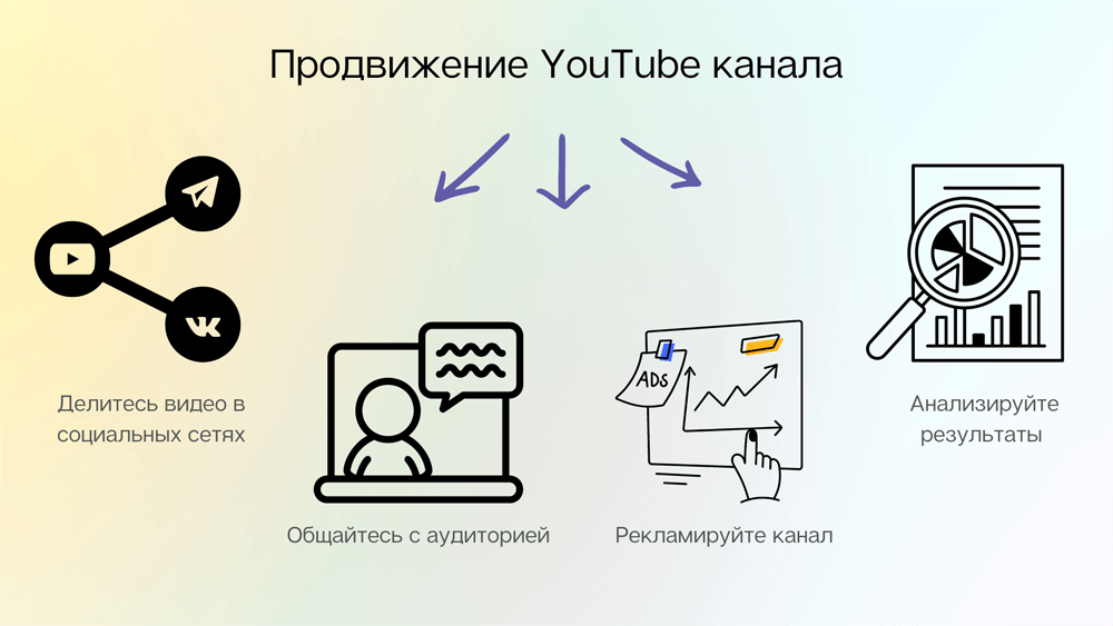 Продвижение Ютуб канала
