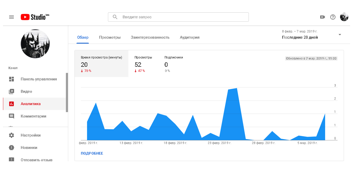 Продвижение Ютуб канала