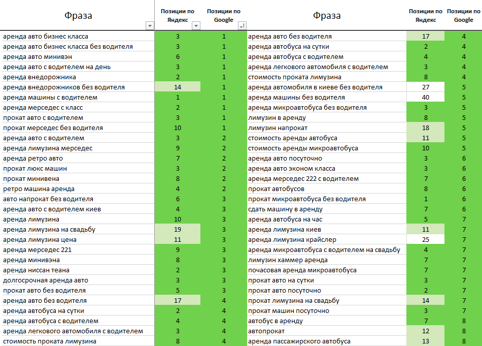 Local в Москве: 5 исполнителей с отзывами и ценами на Яндекс Услугах.