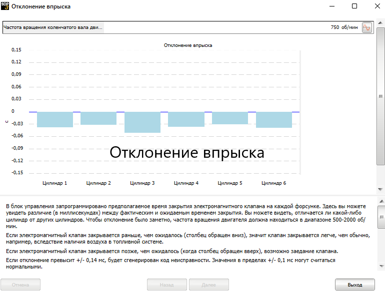 скриншот с текстом, отчет, анализ плана продаж, сводные диаграммы в excel, диаграммы и графики
