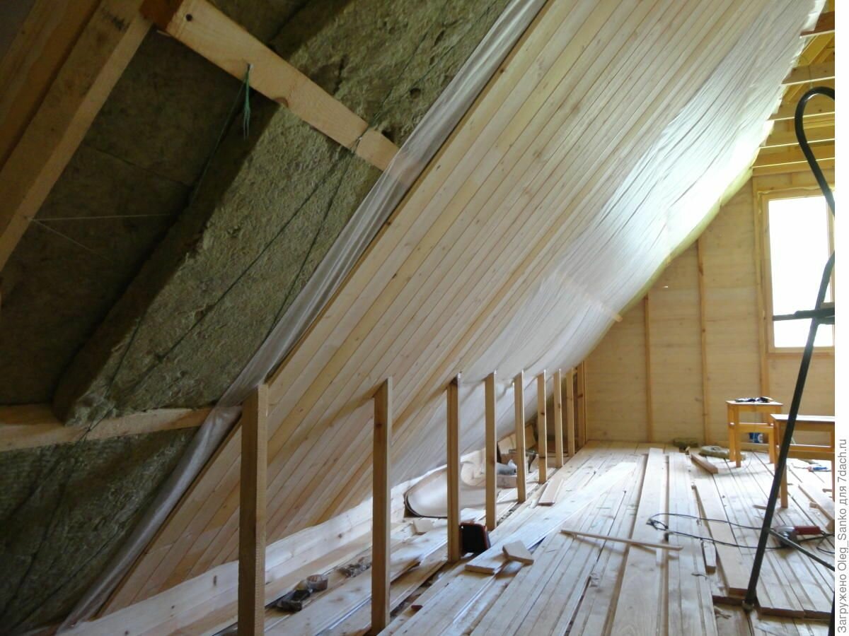 Сравнение утеплителей