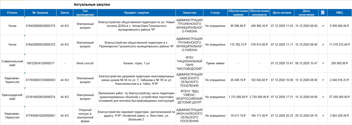 плановые отключения электроэнергии тула, страница с текстом, таблица, алатар 25 мл инструкция по применению таблица, отключение электроэнергии в туле завтра