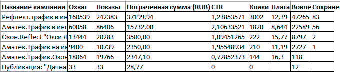 таблица, текст, размер, расход, расчёт
