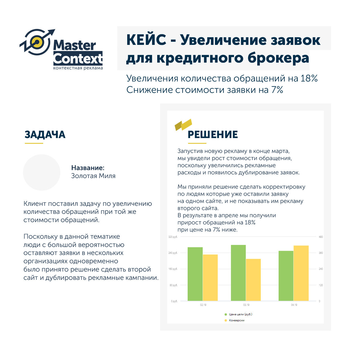 настройка контекстной рекламы самостоятельно, контекстная реклама, страховой брокер для презентации, яндекс.директ, отчетность по обучению персонала