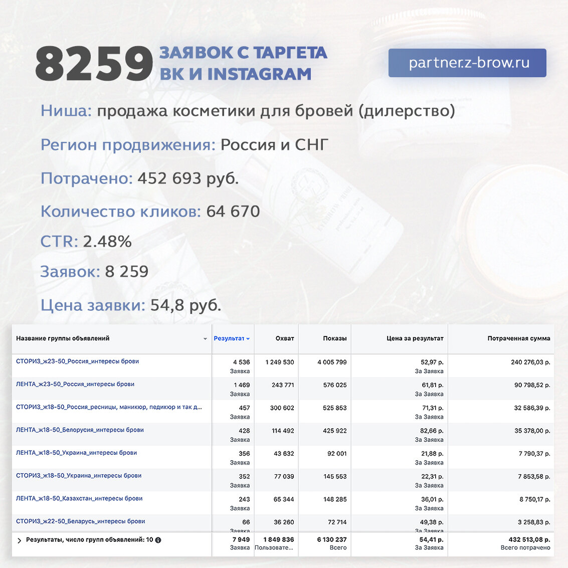 страница с текстом, расчёт, калькулятор, платёж, кейс в facebook охват