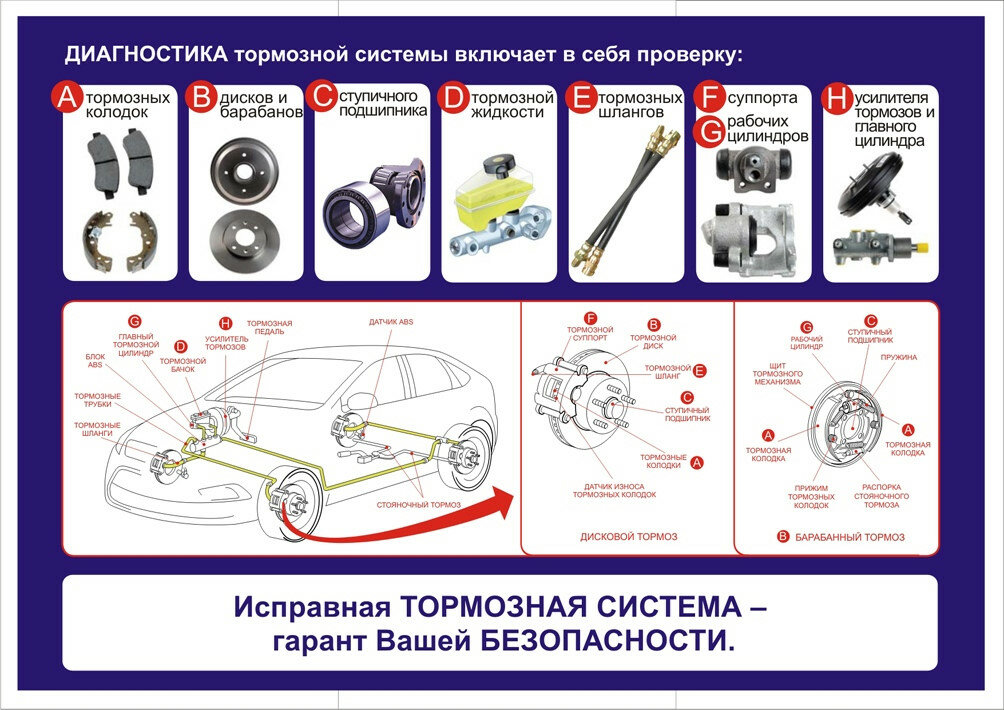 Диагностика состояния вакуумного усилителя на работающем двигателе