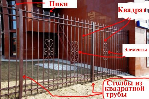 забор из металла своими руками, ограждение, секционный забор из профильной трубы, забор из профильной трубы, забор из металлических секций