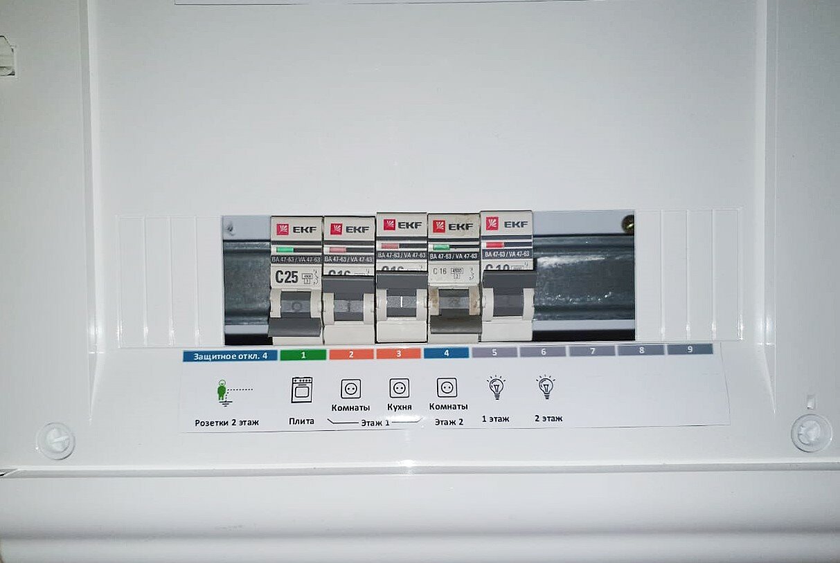 маркировка abb в распределительный щит, правильная маркировка автоматов в щите, маркировка автоматов для электрощитка, маркировка автоматов в электрощите, распределительный щит