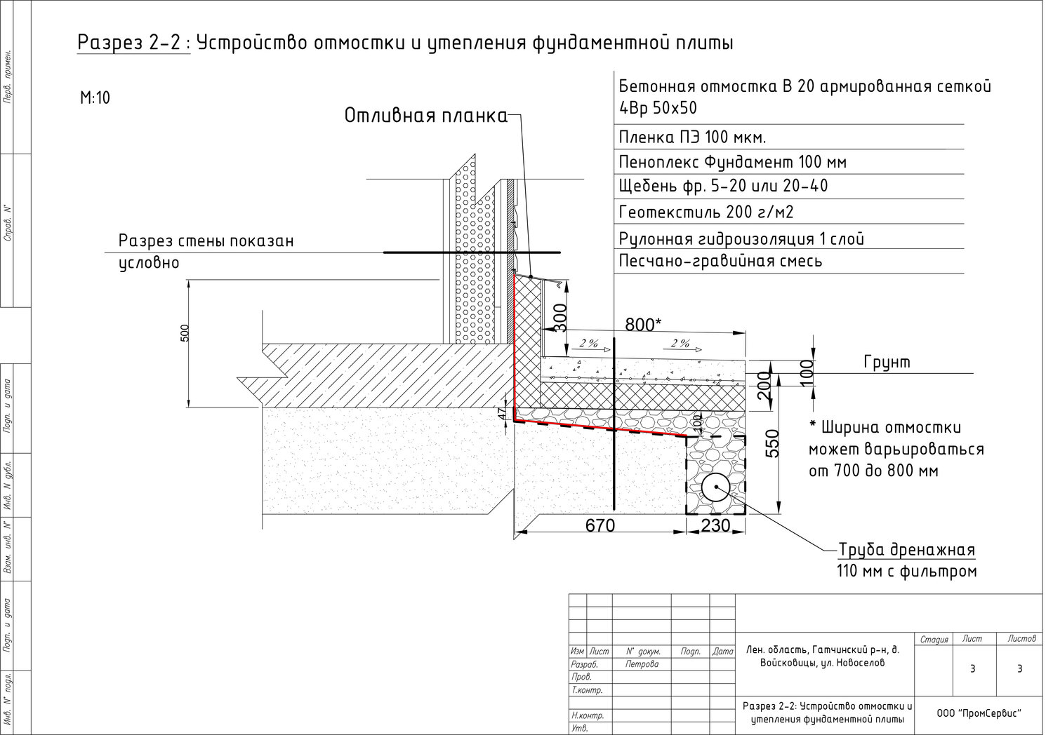 Отмостка на плане