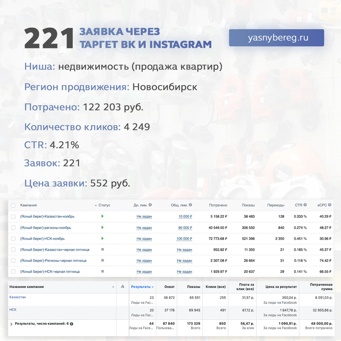 страница с текстом, заявки, прайс недвижимость, тарифы продвижения, www.gazprombank.ru