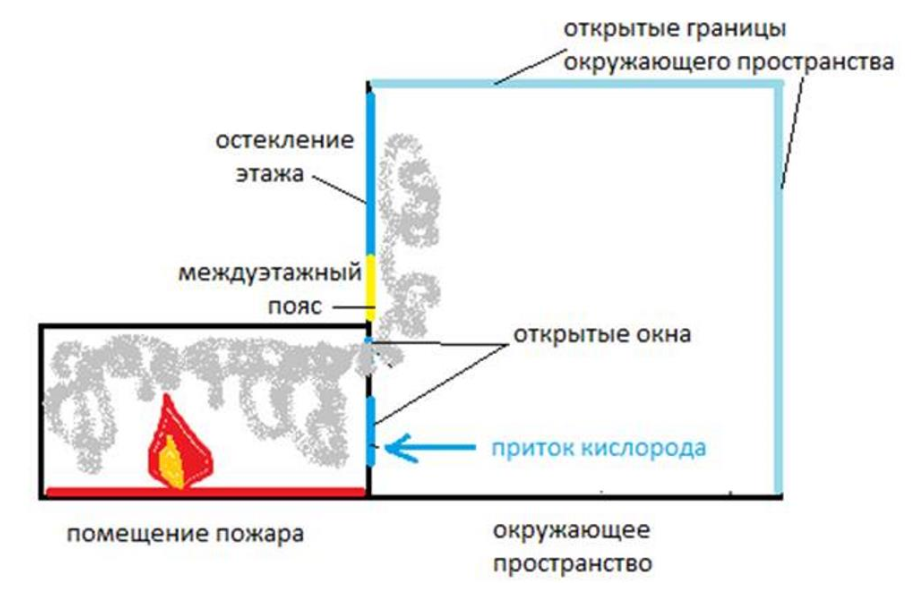 схема, вентиляция в подвале приток отток, излучение, чертеж схема коптилки холодного копчения, тепла
