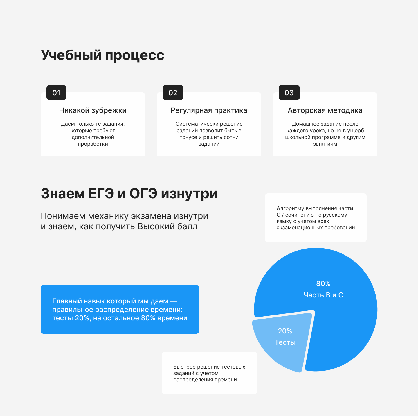егэ огэ, огэ, егэ, эффективность егэ, geekz егэ
