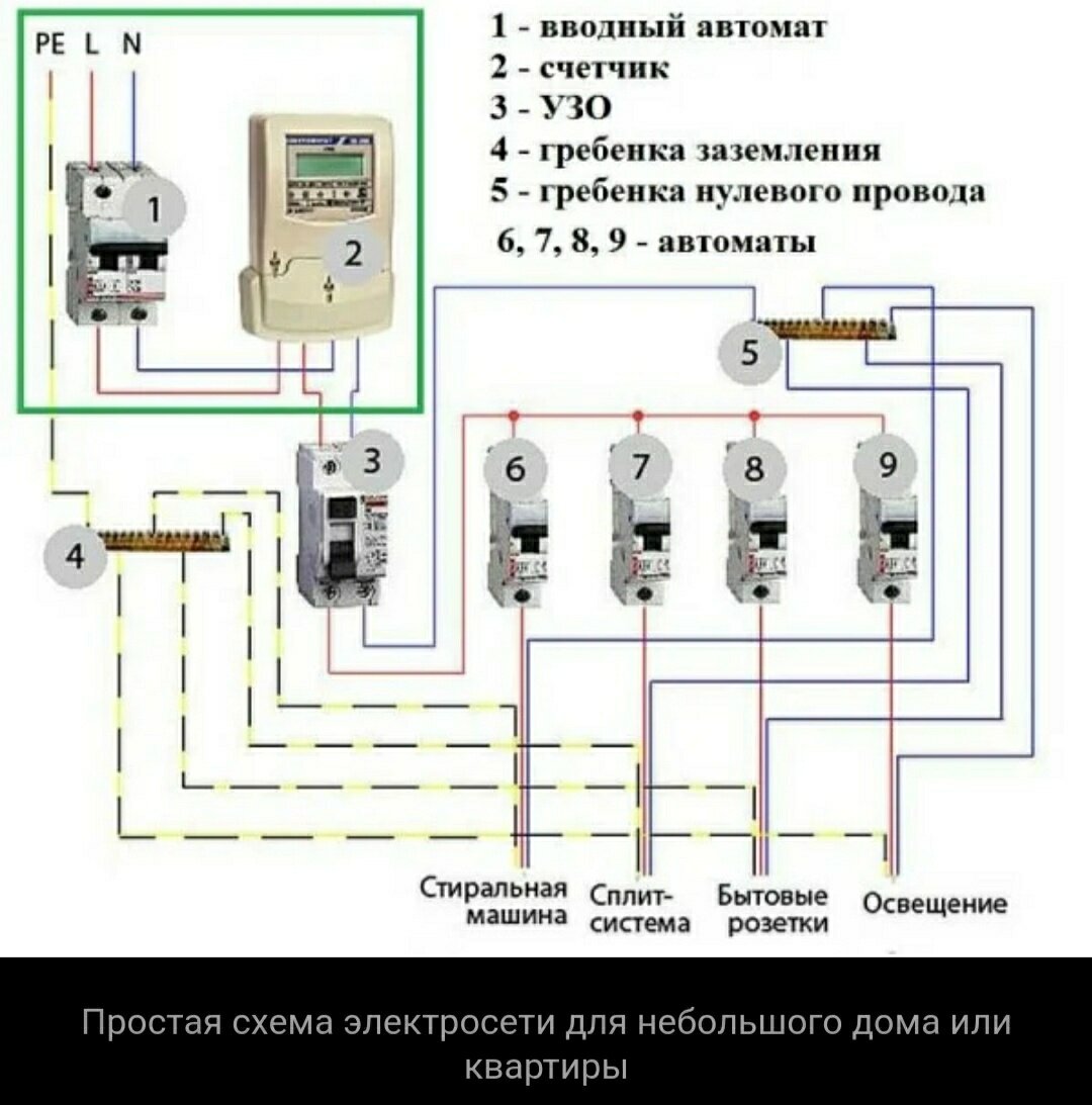 Подключение электричества от счетчика к автоматам