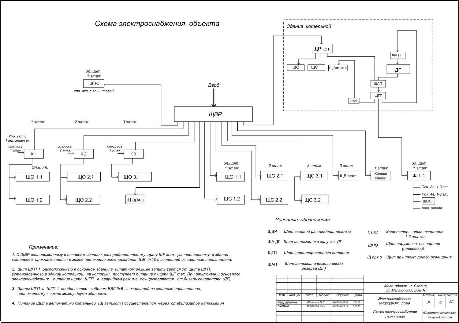 Услуги по проектированию электрики для ЦОД