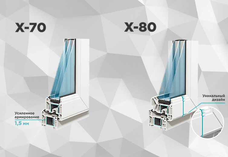 rehau schtandart x-70, рехау x-70, рехау грацио 70 мм, профиль рехау грацио 70 мм, профиль rehau x-60