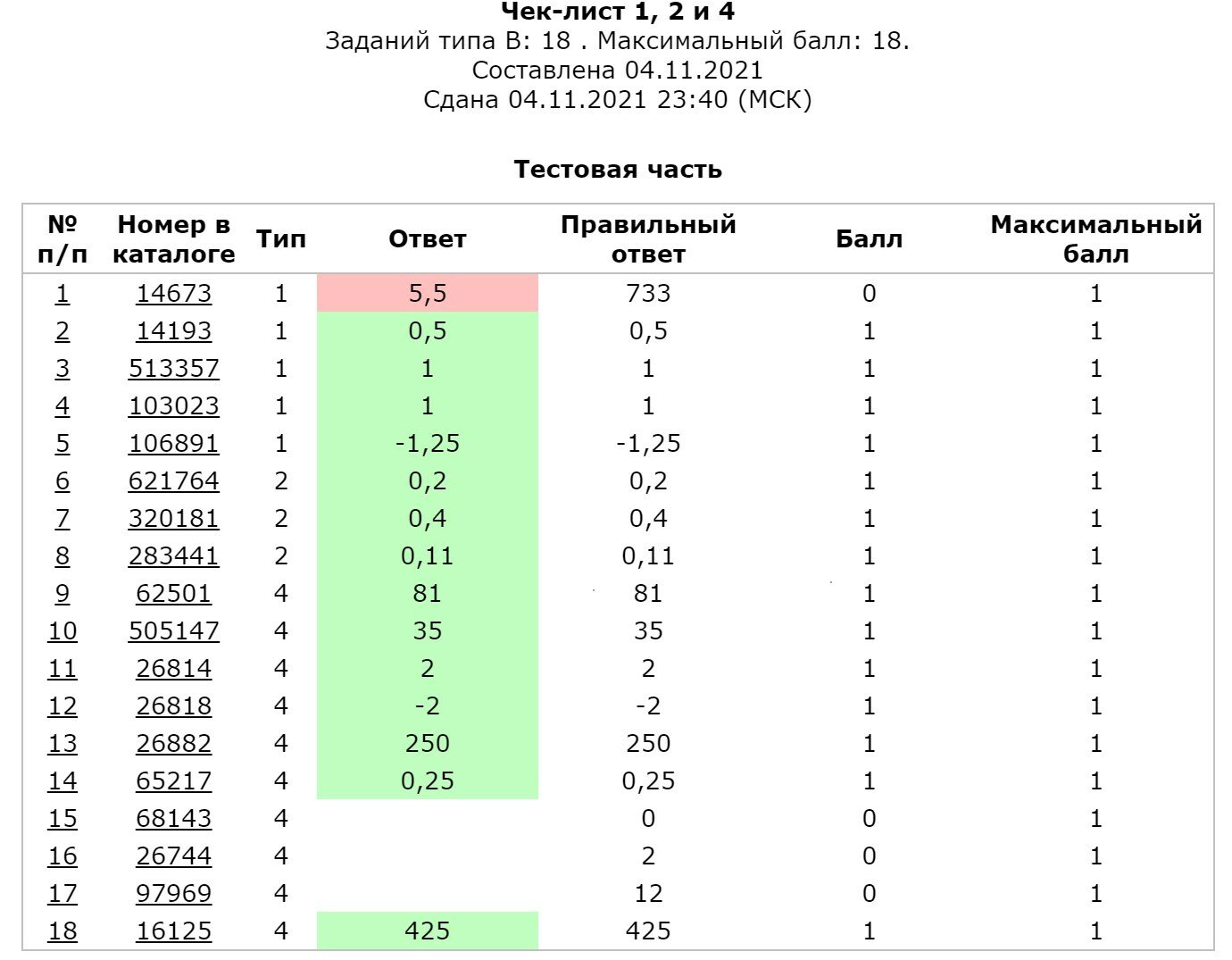 страница с текстом, таблица пик теста, баллы отчет, таблица, варианты по месяцам
