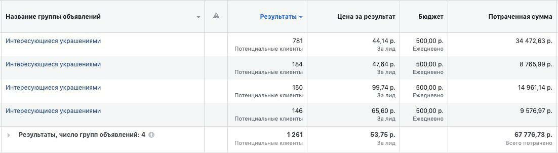 таблица, скриншот с текстом, конверсии в яндекс директ, расход, миллисекунда
