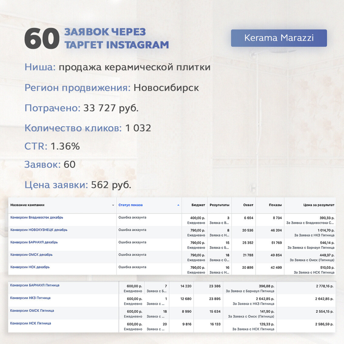 страница с текстом, платёж, прайс, тарифы продвижения, расчёт