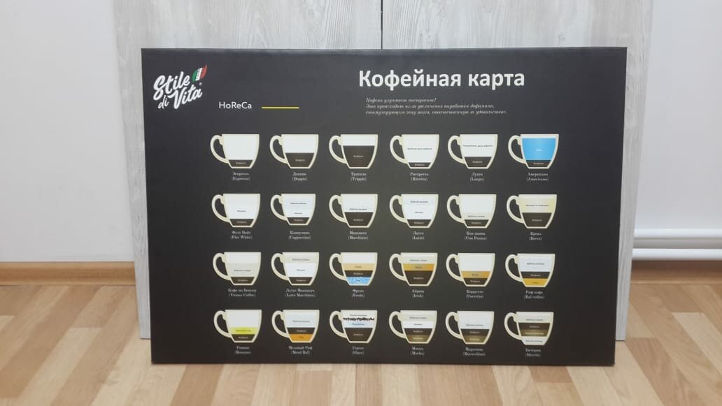 кофейная карта, виды кофе меню, виды кофе, постер виды кофе, кофейная чашка