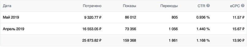 скриншот с текстом, скриншот, процент, тариф, доллар