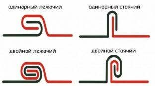двойной лежачий фальц, одинарный лежачий фальц, одинарный лежачий фальцевый шов, угловой фальцевый шов, одинарный фальц