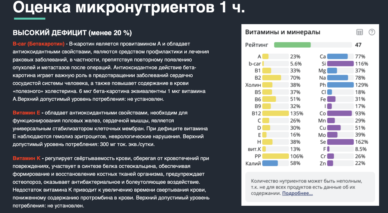анализ, исследование, страница с текстом, таблица, рацион витамины в процентном содержании для иммунитета диаграмм