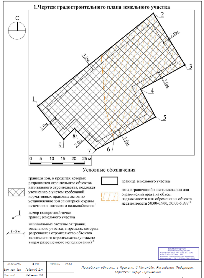 градостроительный план земельного участка (гпзу), чертеж градостроительного плана земельного участка, градостроительный план земельного участка, план земельного участка чертеж, схема или чертёж