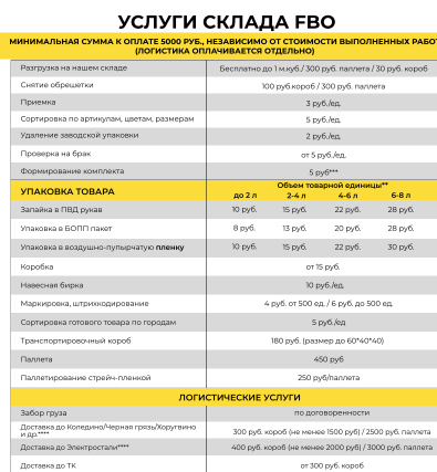 тарифы билайн, beeline билайн, оператор билайн, билайн, тарифный план